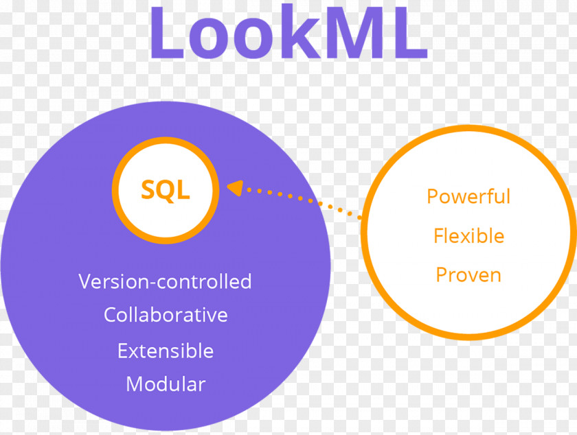 Modeling Language Data SQL Organization PNG