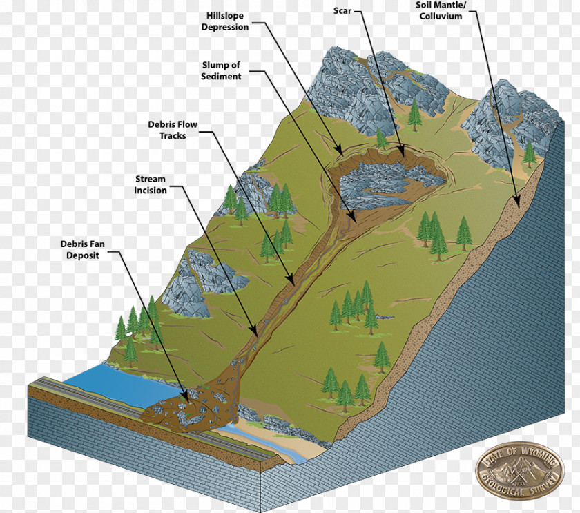 Rock Debris Flow Landslide Geology Mudflow PNG