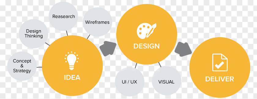 Web Design Responsive Development User Interface Graphic PNG