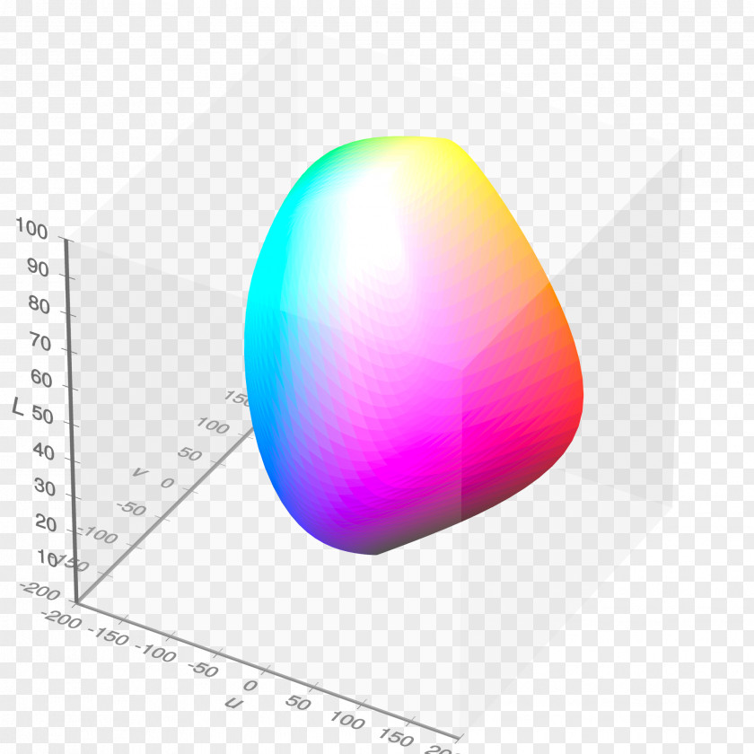 Mesh Lab Color Space SRGB Gamut CIE 1931 PNG