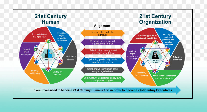 20 Century 21st Organization Health Technology Care PNG