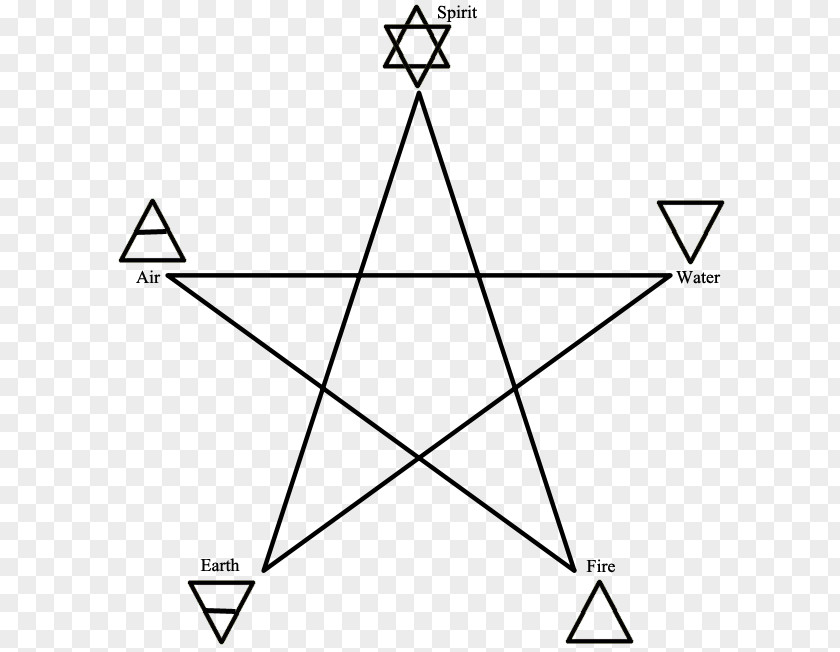 Death Pattern Pentagram Pentacle Symbol Five-pointed Star PNG