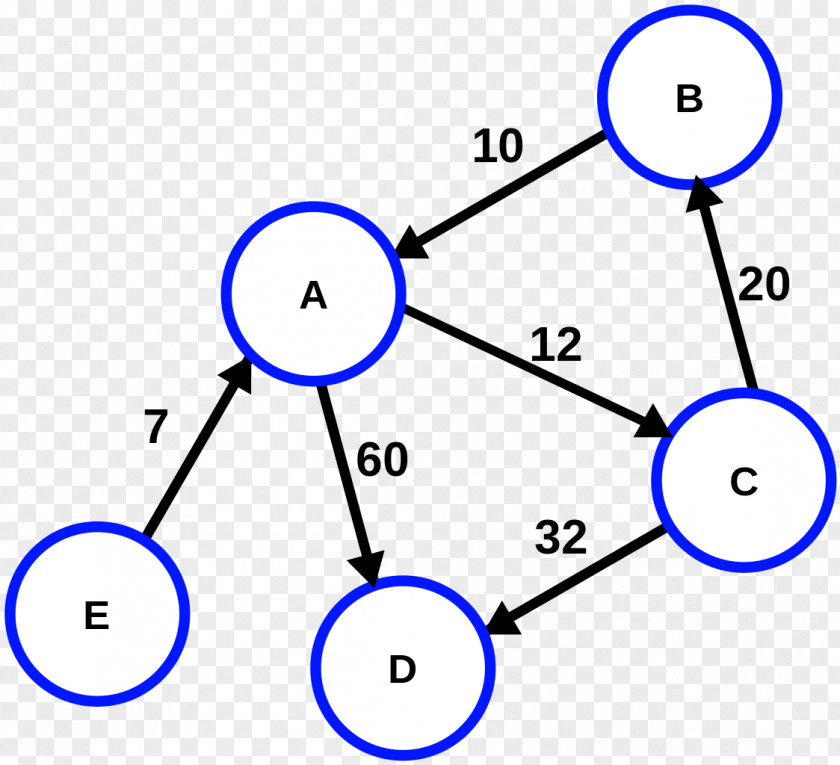 Single Source Shortest Path Algorithm Directed Graph Aresta Vertex Adjacency Matrix PNG