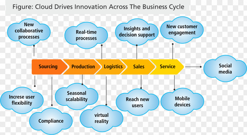 Business Procurement Procure-to-pay GEP Worldwide PNG