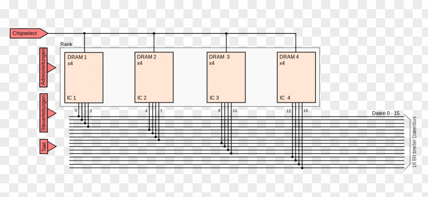 Dram Dynamic Random-access Memory DDR SDRAM DIMM Module PNG