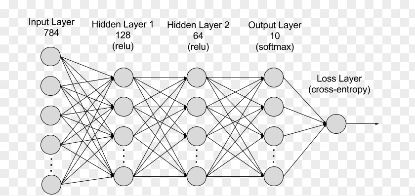 Multilayer Deep Learning Artificial Neural Network Machine Apache MXNet PNG