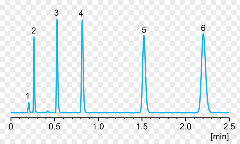 Chromatography Mass Chromatogram Reverse Engineering PNG