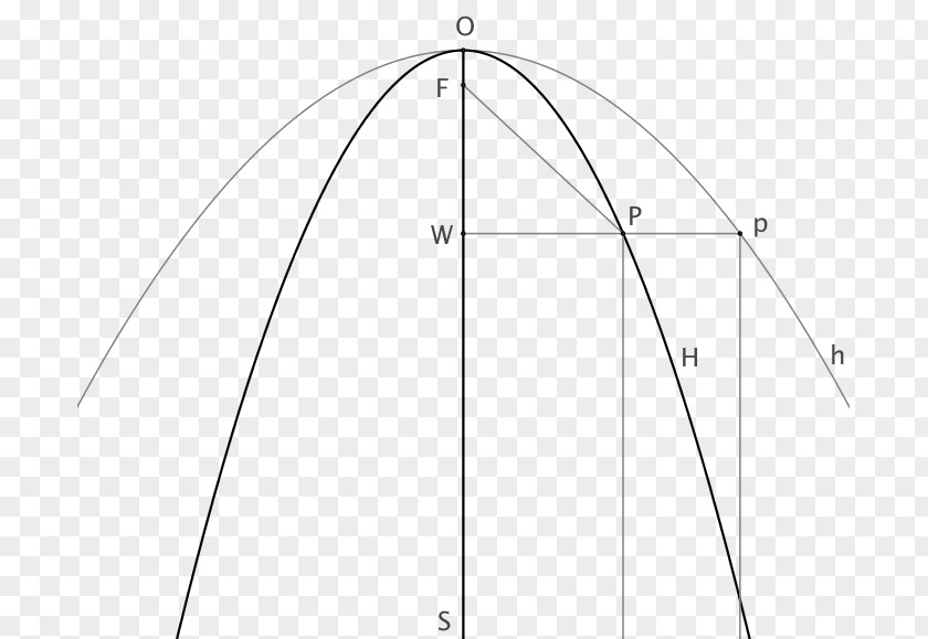 Constantforce Spring Triangle Point Circle Product Design PNG