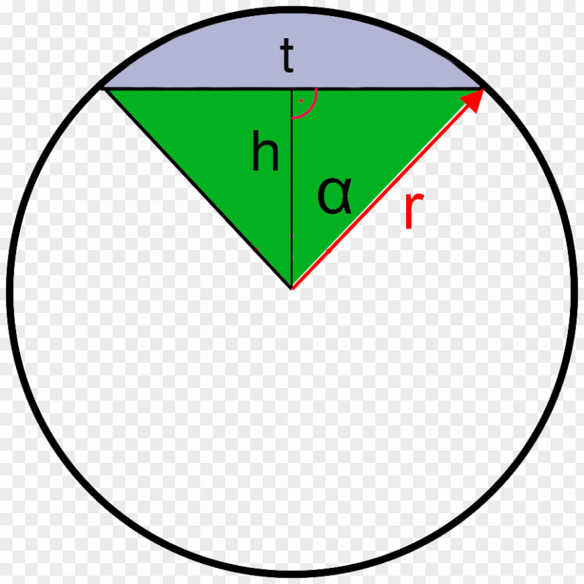 Mathematics Formula Area Circular Sector Disk Perimeter PNG