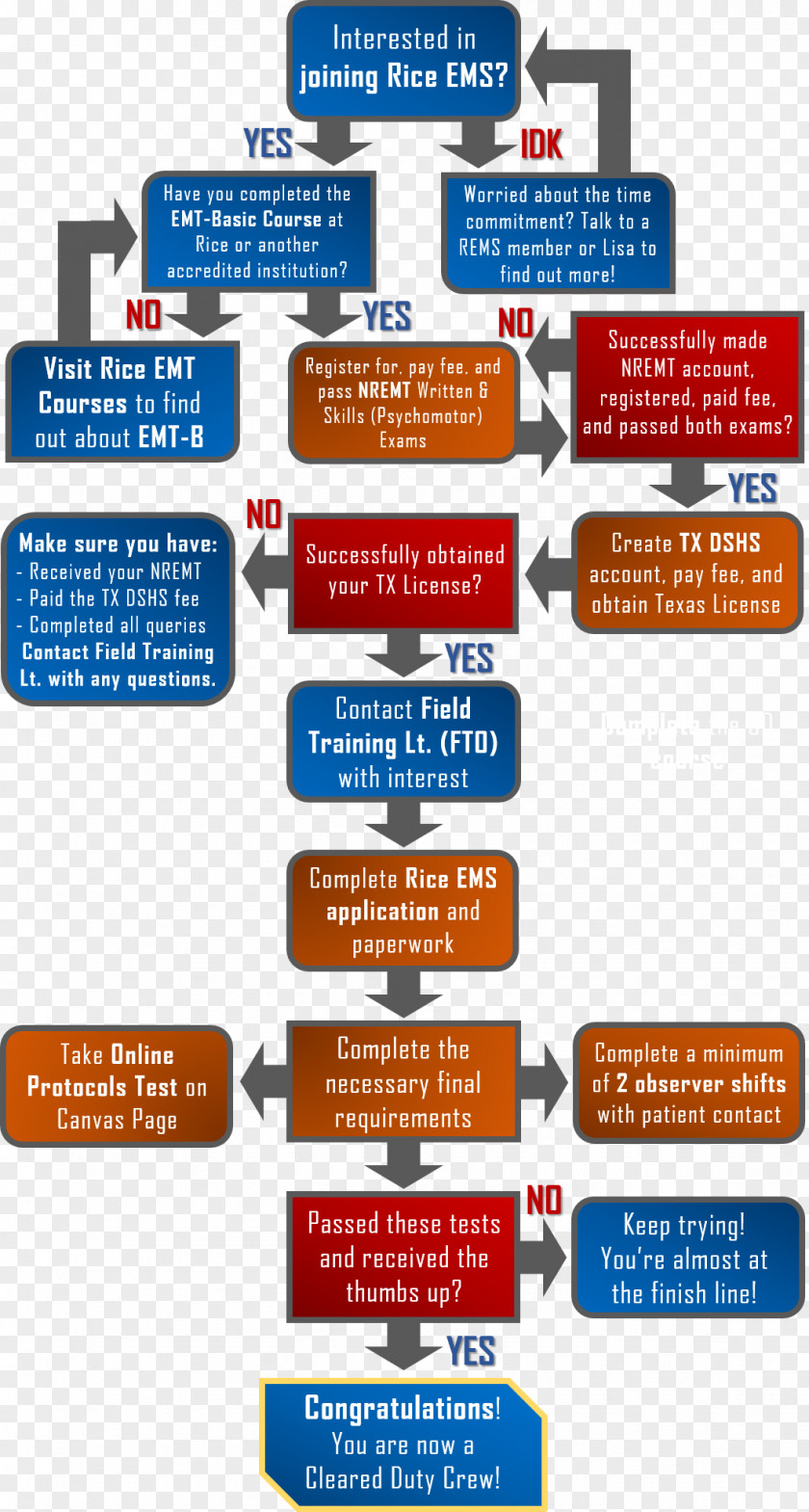 RICE CROP Emergency Medical Technician Services EMT-Basic Paramedic Organization PNG