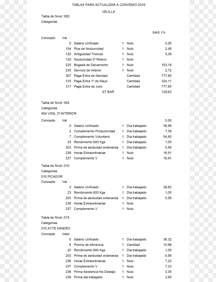 01504 Document Product Design Line PNG