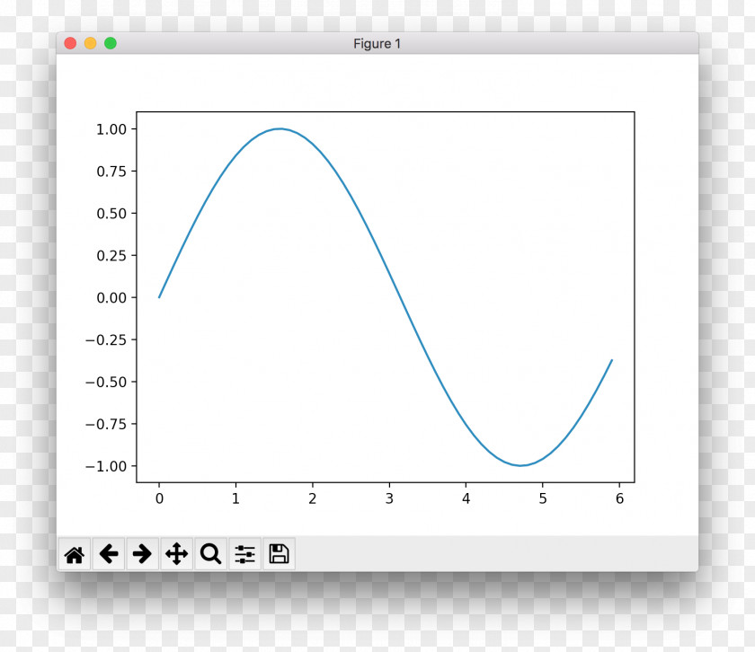 Curve Fitting TensorFlow Logistic Regression Analysis Data PNG