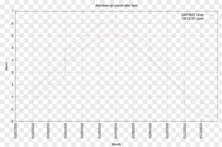 Diagram Amazon.com Chart Data Visualization PNG