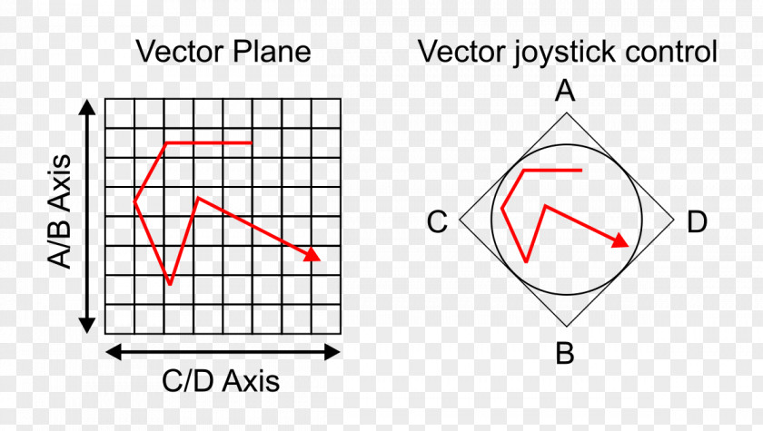 Vector Synthesis Sound Synthesizers Korg Wavestation Software Synthesizer Sequential Circuits PNG