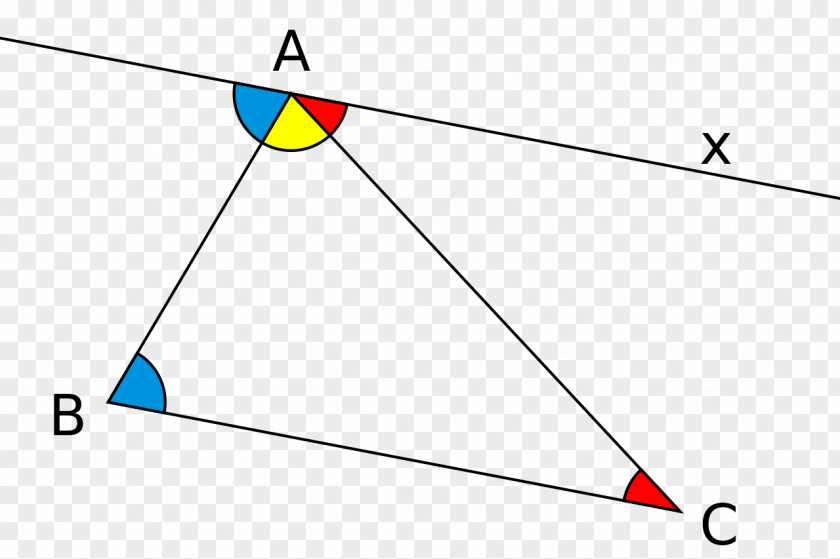 Angle Sum Of Angles A Triangle Internal Summation PNG