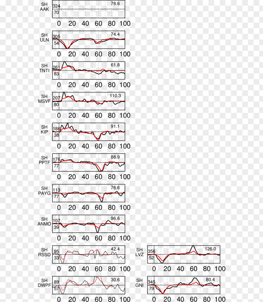 Sea Of Okhotsk Earthquake /m/02csf Paper Seismic HazardDYFI M 8.3 PNG