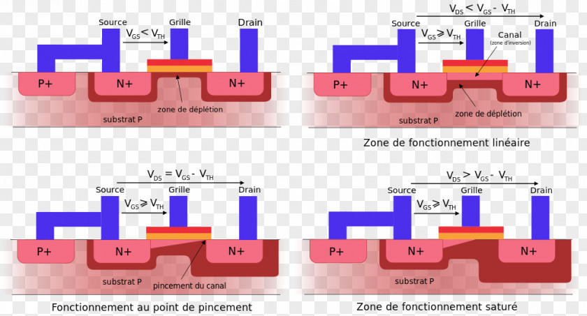 Floating Geometry Power MOSFET Field-effect Transistor Depletion And Enhancement Modes PNG