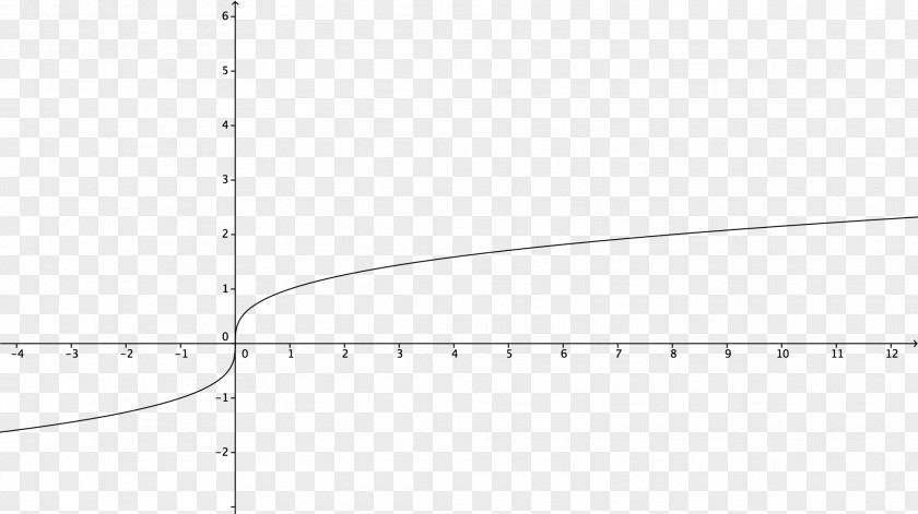 Circle Parabola Paper Line Parallel PNG