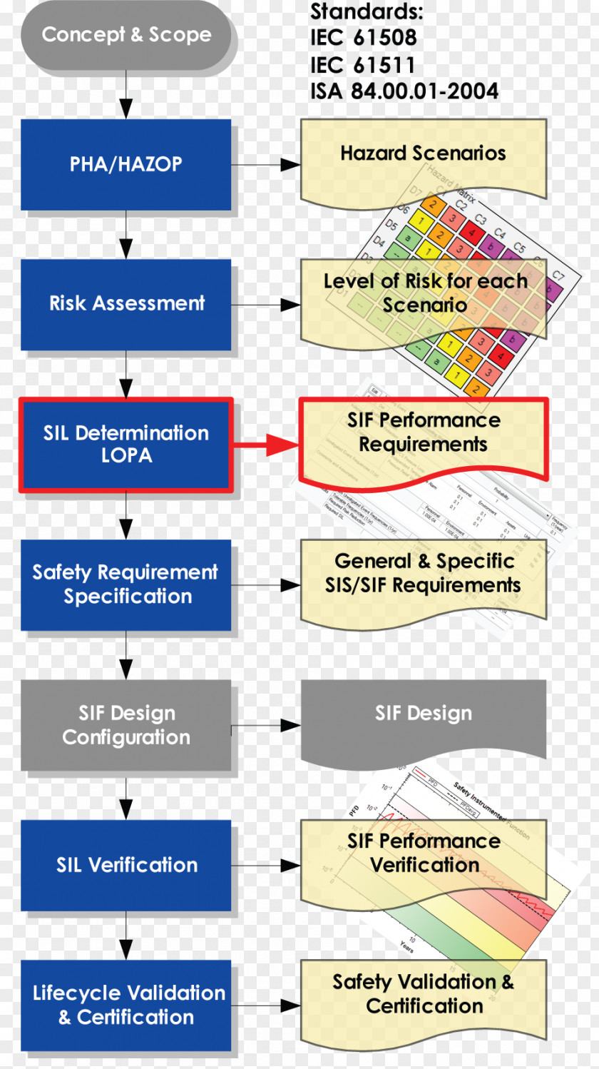 Determination Hazard And Operability Study Process Safety Management Analysis PNG