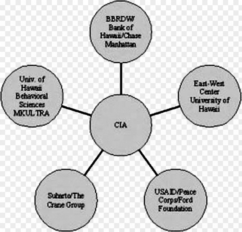 Sukarno Internal Control Audit Committee Of Sponsoring Organizations The Treadway Commission PNG