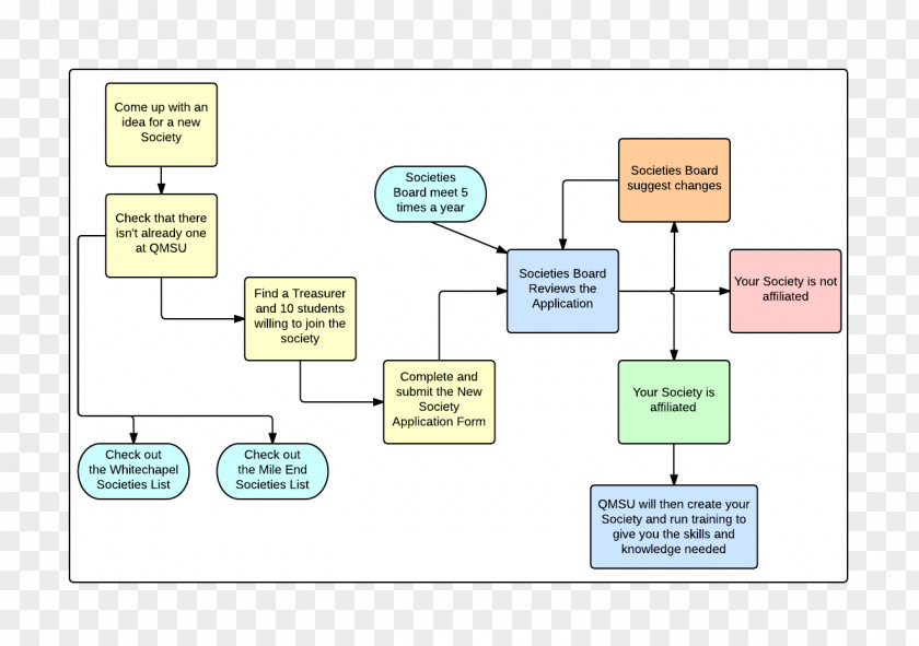 Transaction Account Paper Diagram PNG