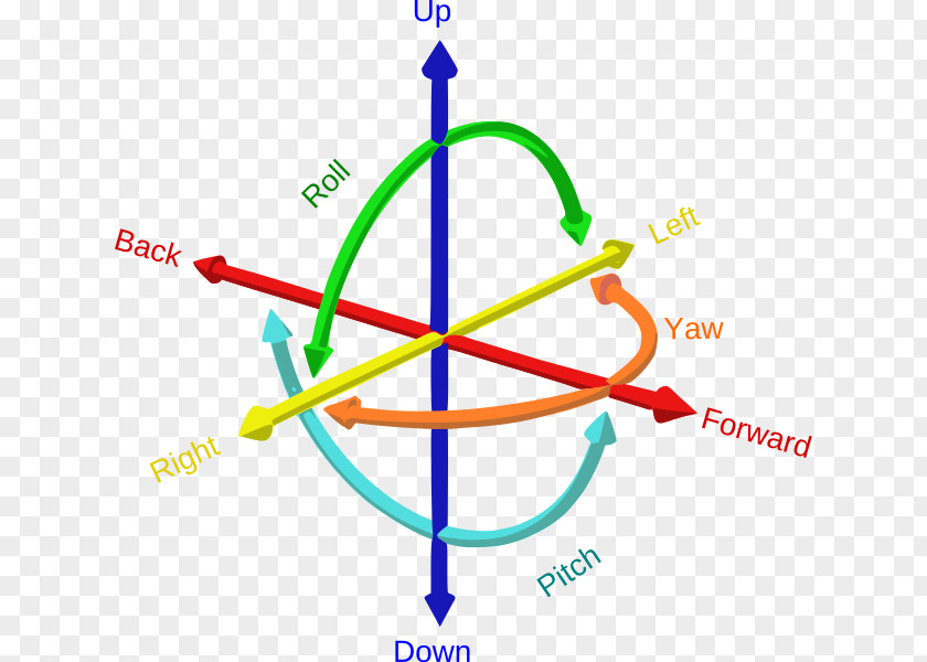 Axis Six Degrees Of Freedom Three-dimensional Space Rigid Body PNG