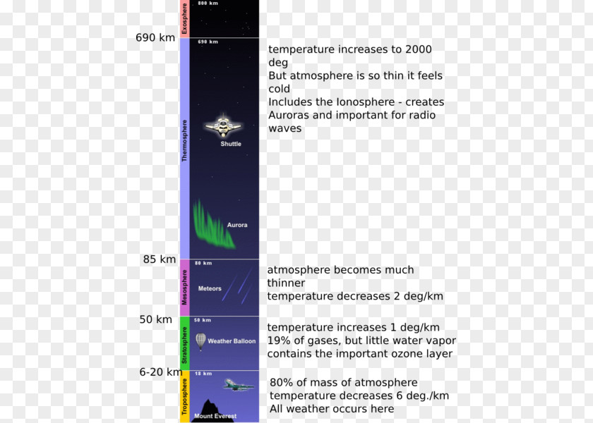 Earth Atmosphere Of Ozone Layer PNG