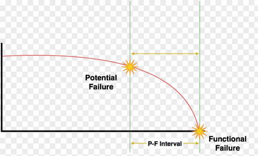 Line Point Angle Diagram PNG