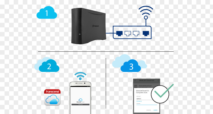 Mobile Hard Disk NAS Server Transcend StoreJet Cloud Personal Storage 210 Drives PNG