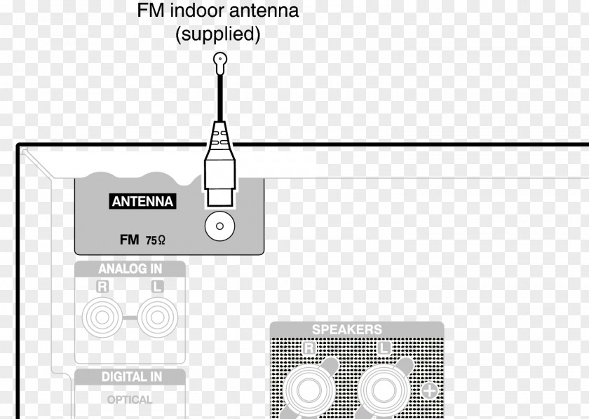 Antenna Aerials FM Broadcasting Digital Audio Radio Denon PNG