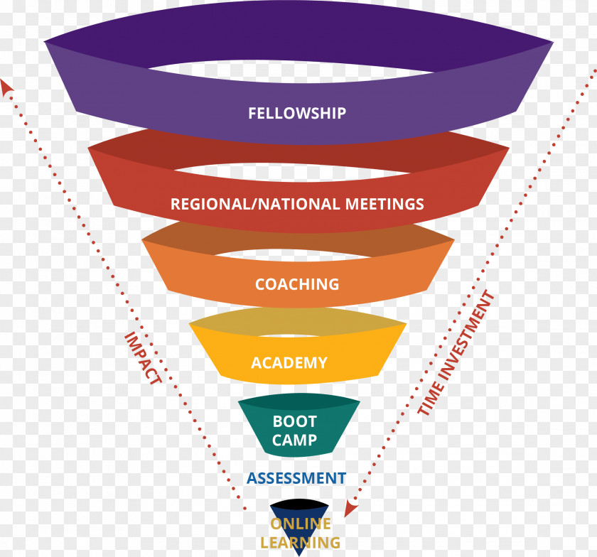 Custom Chiefs Day Business Leadership Senior Management Infographic Strategy PNG