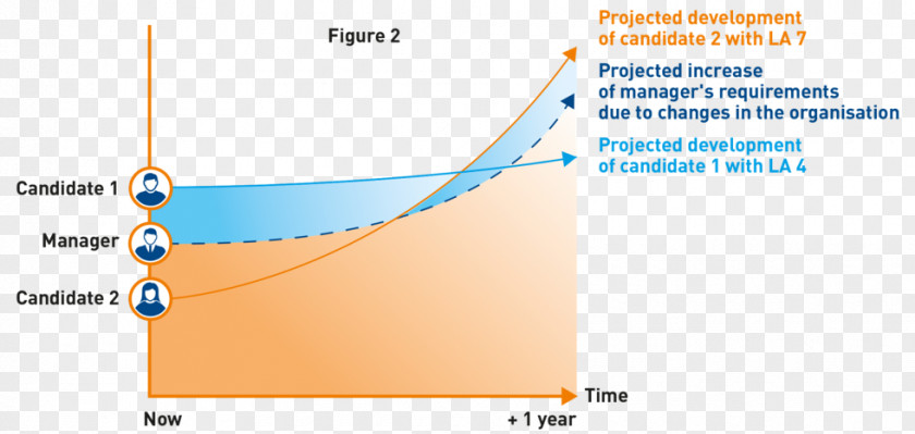 Recruiting Talents Brand Product Design Line Angle PNG