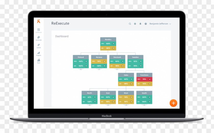 Business Computer Software Management Enterprise Resource Planning E-commerce PNG