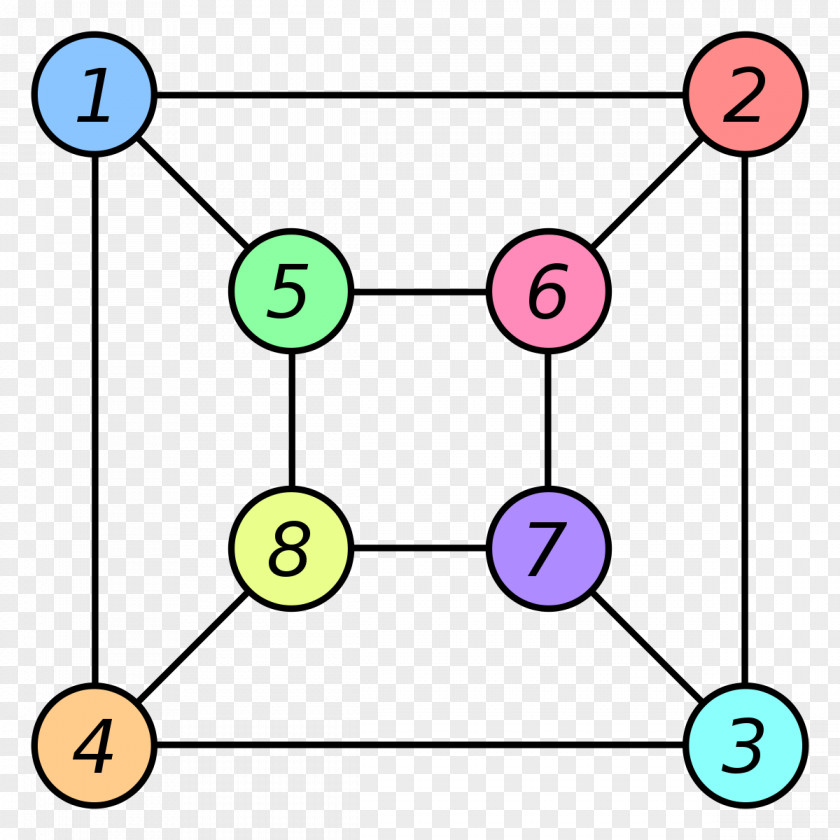 Graph Isomorphism NP-completeness Theory PNG