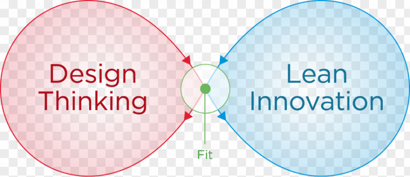 Innovative Thinking Design Innovation Idea Lean Startup PNG