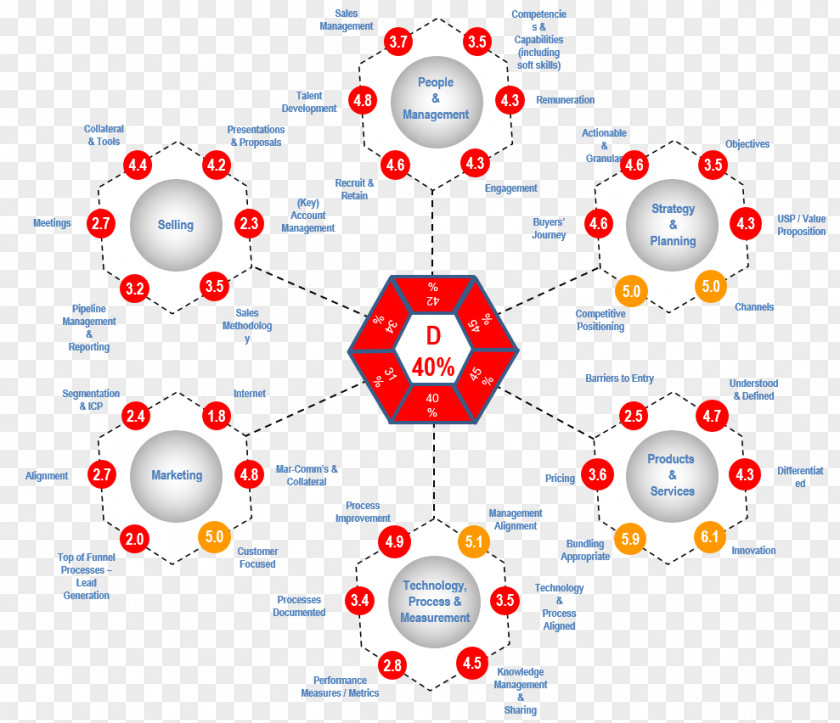 Marginal Revenue Heat Map Sales Process Diagram PNG