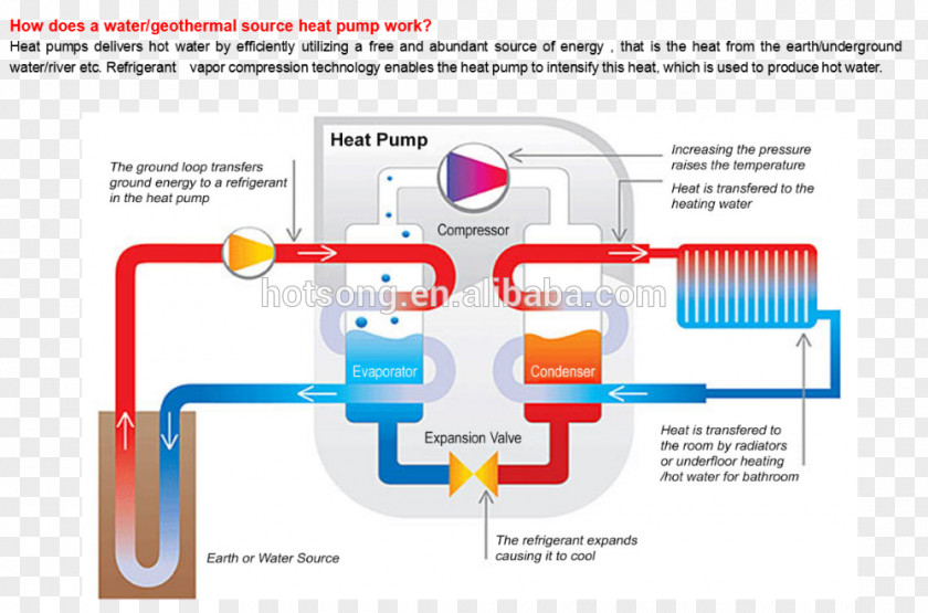 Central Processing Unit Geothermal Heat Pump Heating Energy PNG