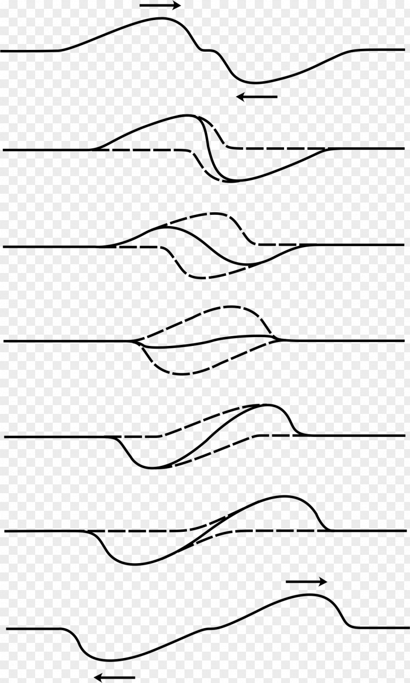 Superposition Principle Wave Quantum Physics PNG