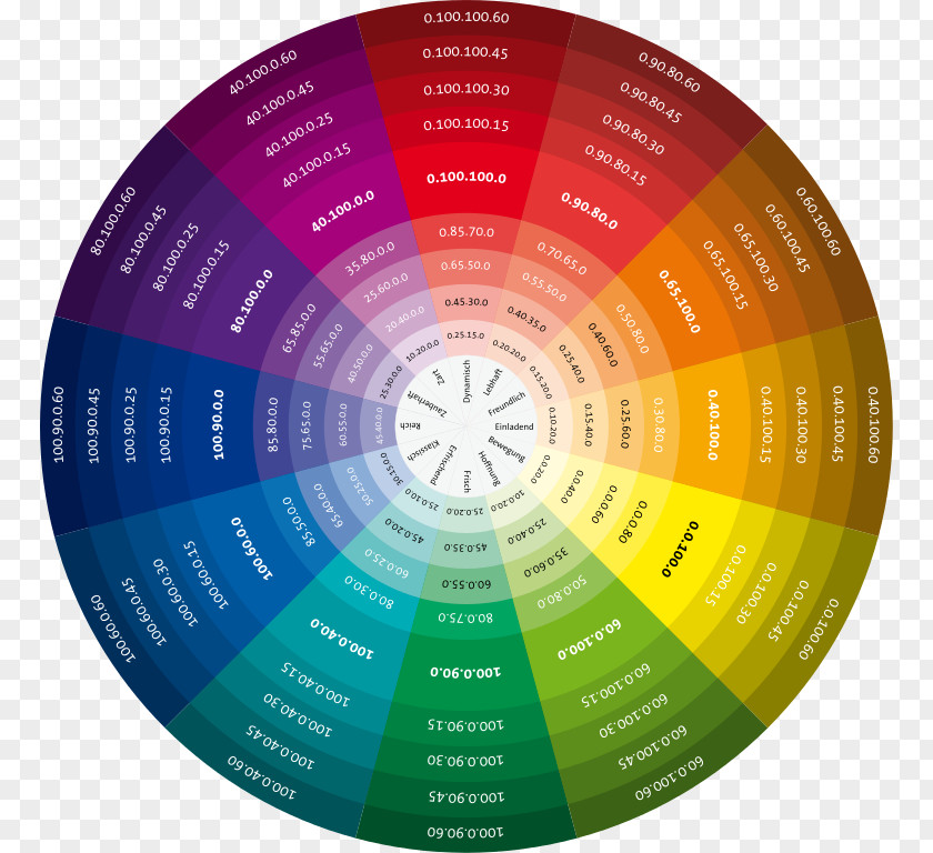Cmyk Color Wheel Chart Theory CMYK Model PNG