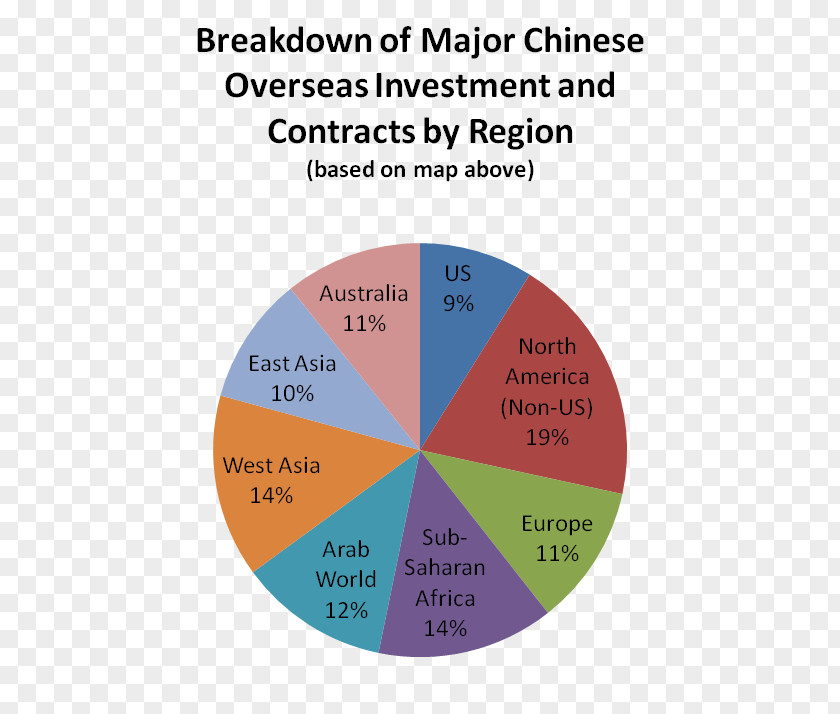 Points Exchange Activities China Pie Chart World Economy PNG