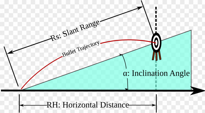 Flight Path Trajectory Projectile Motion Rifleman's Rule PNG