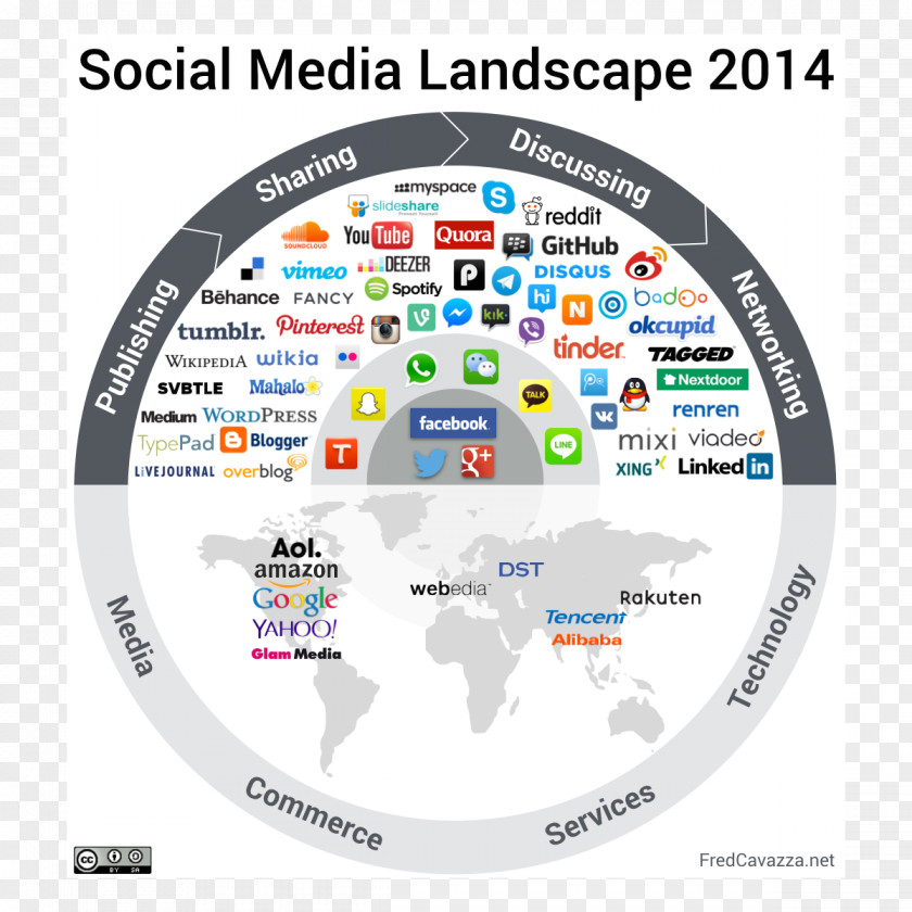 Social Media Socialnomics: How Transforms The Way We Live And Do Business Landscape Communicatiemiddel Marketing PNG