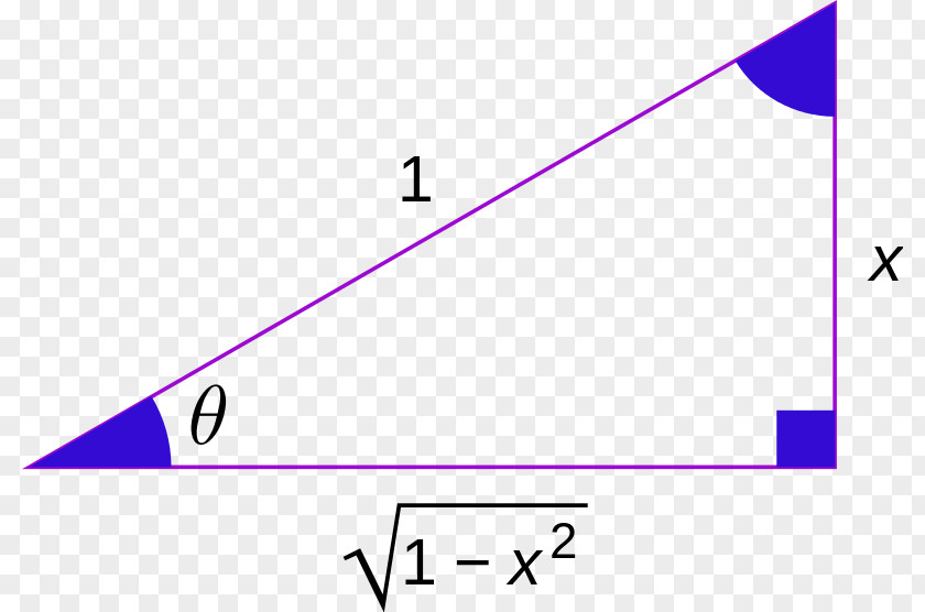 Mathematics Trigonometry Inverse Function Trigonometric Functions Arcsine PNG