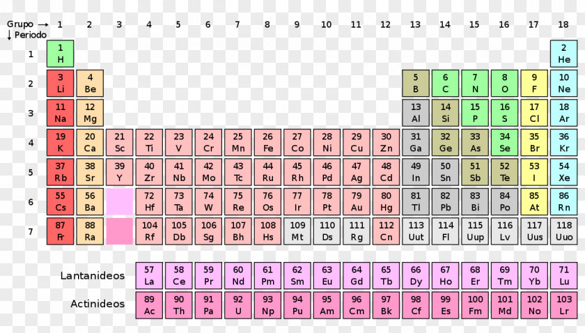 Scientist Periodic Table Chemical Element Nihonium Chemistry Atomic Number PNG