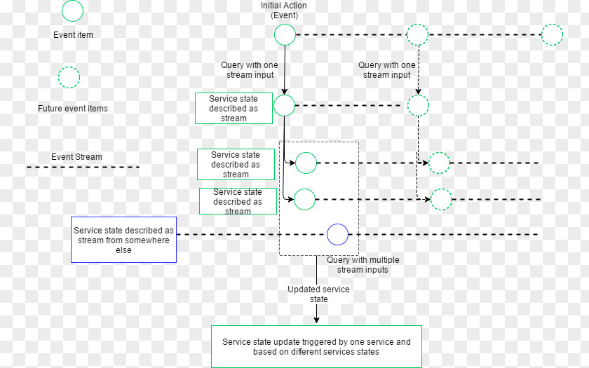 Line Document Organization Angle PNG