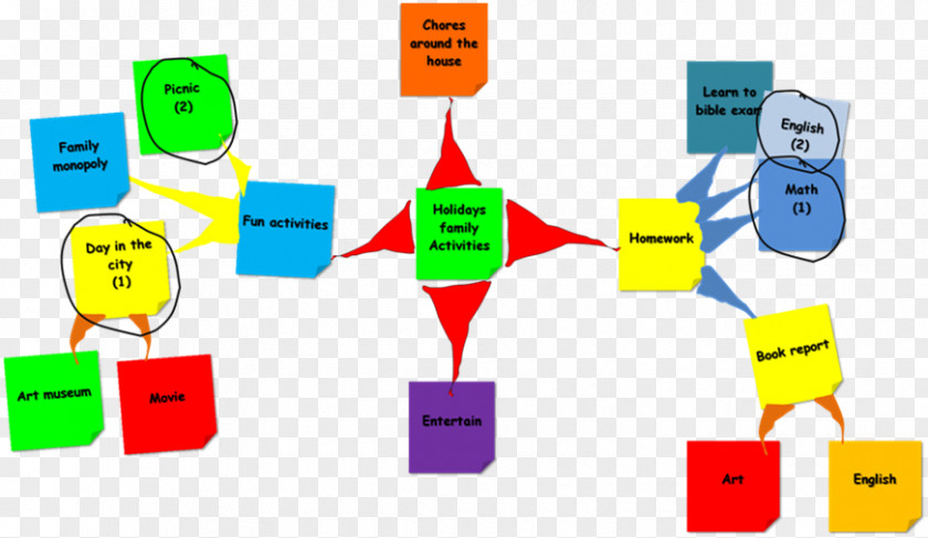 Map Mind Psychology Nudge Theory PNG