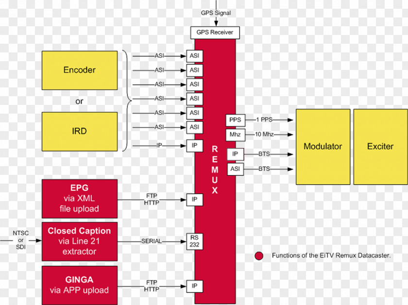 Signal Transmitting Station Paper Product Design Diagram Organization PNG