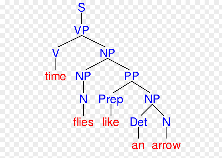 Time Flies Line Point Angle Diagram PNG