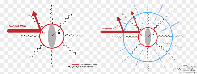 Layered Graph Diagram Technology PNG