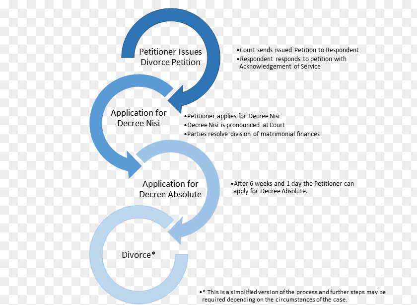 Splashed Divorce Organization Research Business Process Management PNG